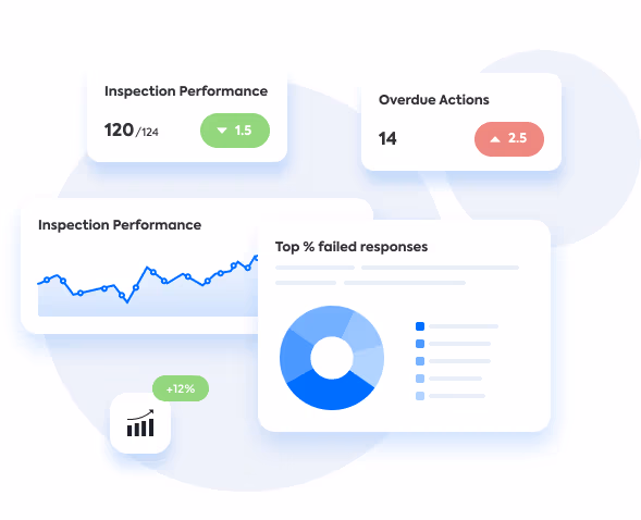 Insights and Analysis for Manufacturing