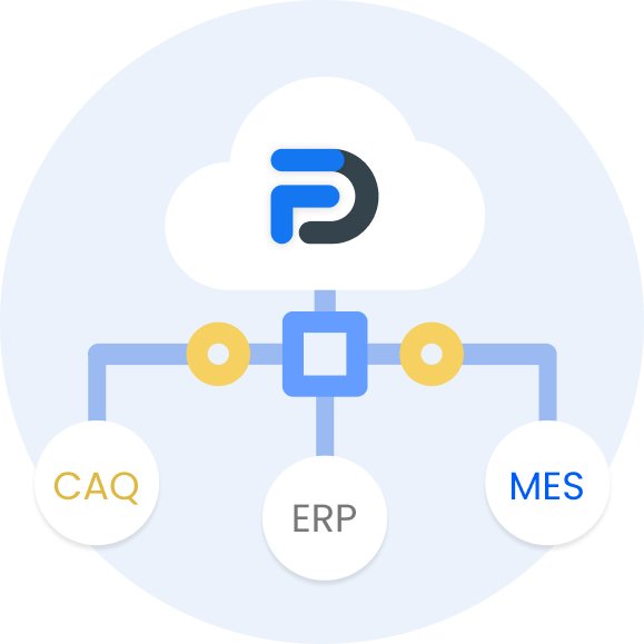 Integrating ERP, MES, and CAQ