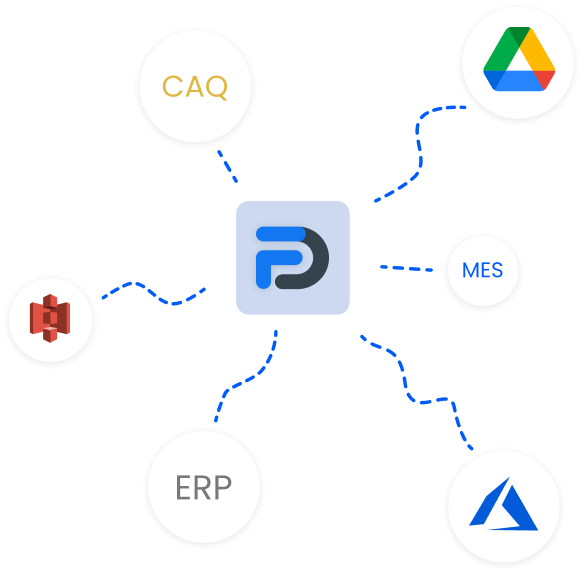 Integration flowdit in ERP, SAP, google, Azure, Microsoft