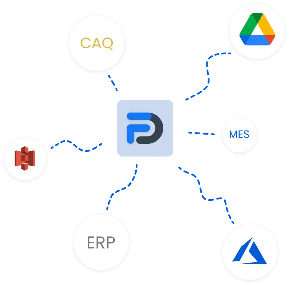 Integration flowdit in ERP, SAP, google, Azure, Microsoft