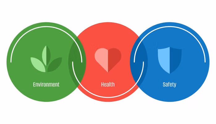 Visual representation of EHS Management showing environment, health, and safety as three connected pillars