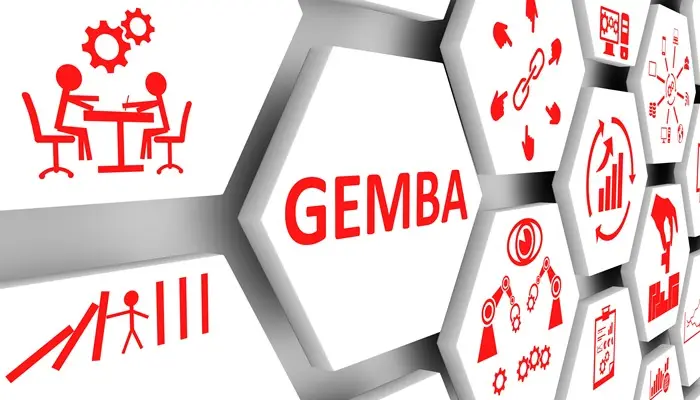 Gemba Walk: Definition und Bedeutung