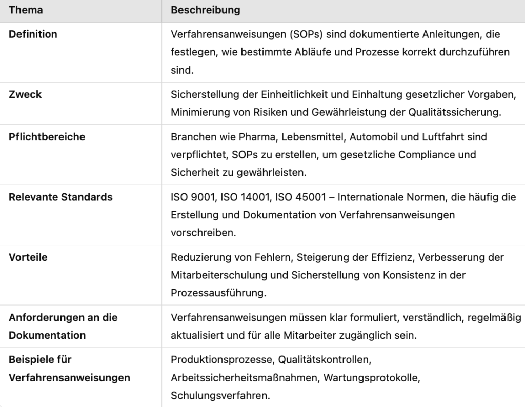 Tabelle mit einem Überblick über die Verfahrensanweisung