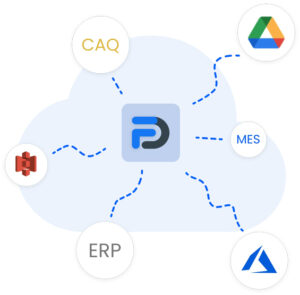 Integration flowdit in ERP, SAP, google, Azure, Microsoft