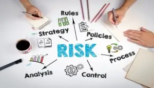 Operational Risk Management Steps: Identify, Assess and Mitigate