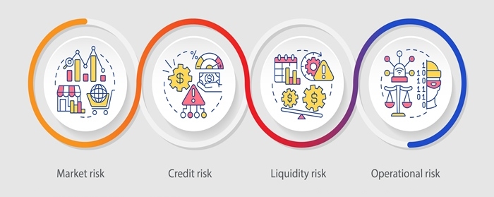 Steps in the ORM Process - Operational Risk Management