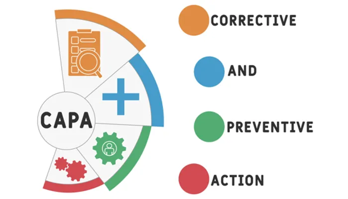 CAPA diagram illustrating corrective and preventive action process