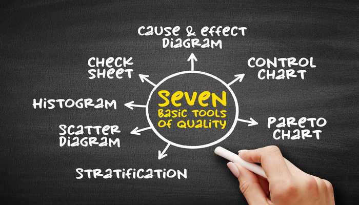 Seven Basic Quality Tools diagram on a blackboard with handwritten labels and a hand drawing the diagram.