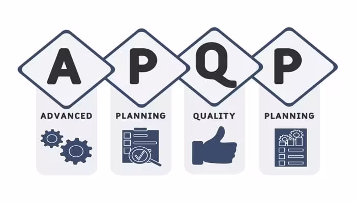This image illustrates the APQP process, highlighting advanced planning and quality management steps