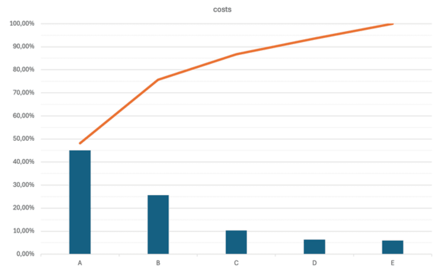 pareto-analysis