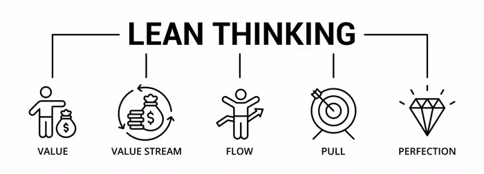 Lean Thinking principles: Value, Value Stream, Flow, Pull, Perfection