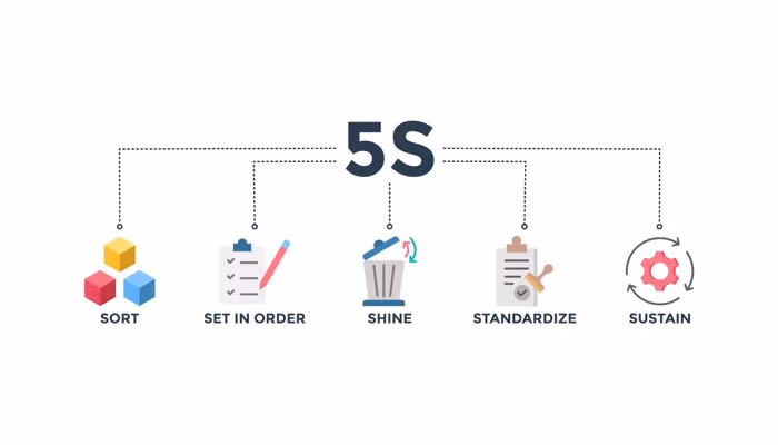 5S audit checklist for efficient workplace organization
