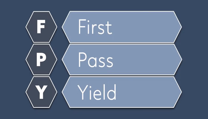 Visualisierung des Akronyms "First Pass Yield" mit beschrifteten Pfeilen für First, Pass und Yield auf blauem Hintergrund