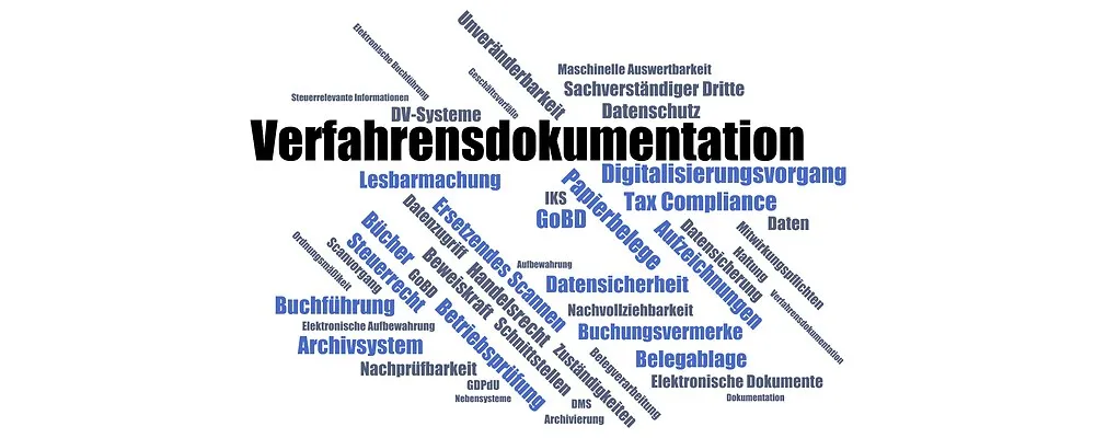 Wortwolke zur Verfahrensdokumentation mit Begriffen wie GoBD, Datenschutz, Datensicherheit und DocuWare